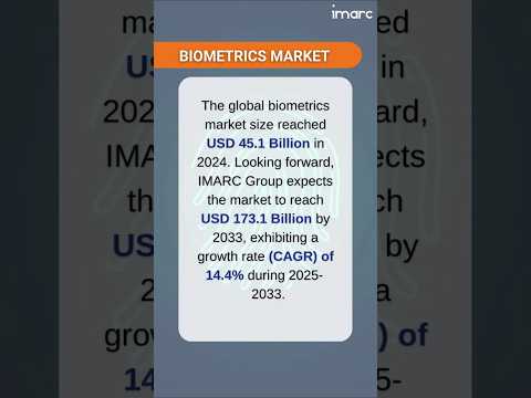 Biometrics Market Size, Share, Demand, Report, Forecast 2025-2033