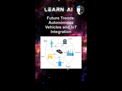 Future Trends: Autonomous Vehicles and IoT Integration #ai #artificialintelligence #machinelearning
