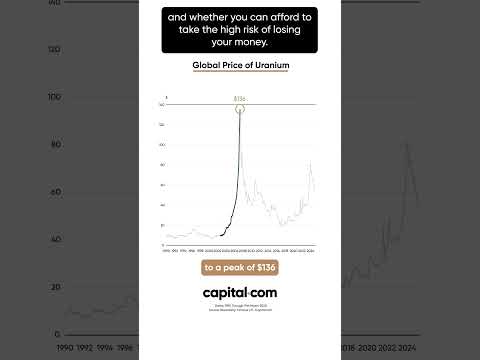 Uranium’s Explosive Comeback: Why Have Prices Surged 400% Since 2020?
