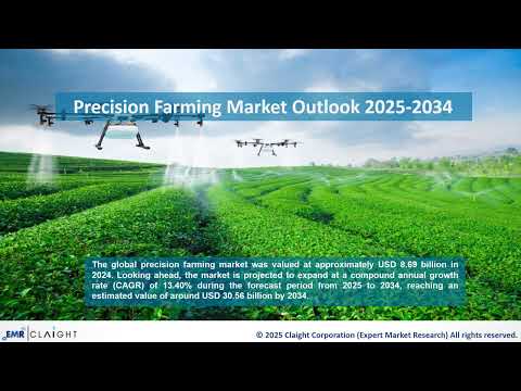 Precision Agriculture Market Size, Share &amp; Growth Analysis 2025-2034
