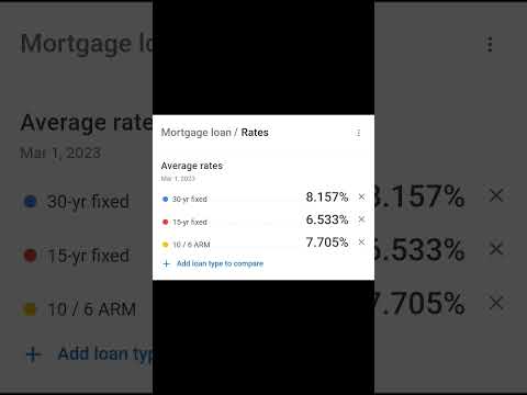 Interest Rates Skyrocket!