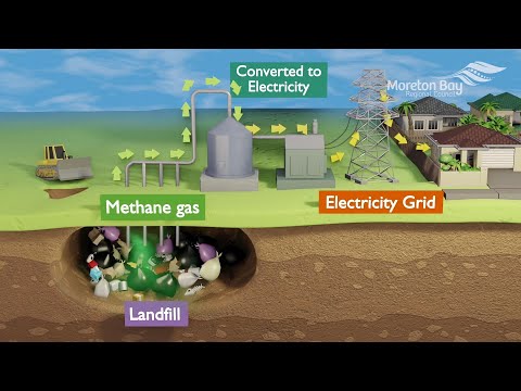 Turning Landfill Gas into Green Energy