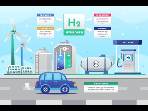 The Green Hydrogen Surge - Unlocking Tomorrow&#039;s Energy Today