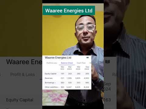 Waaree Energies Ltd, Big orderbook....Next multibagger stock