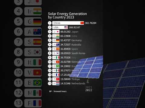 Solar Energy Generation by Country 2023