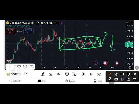DOGE Ready to Pop? Big Move Loading in This Hidden Pattern!