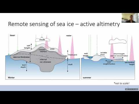 New insights into the polar sea ice-ocean state from NASA’s ICESat-2